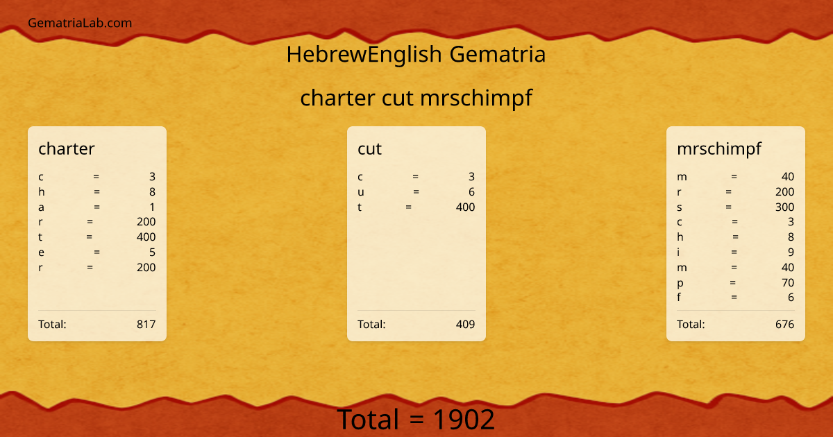 charter cut mrschimpf in hebrewEnglish Gematria